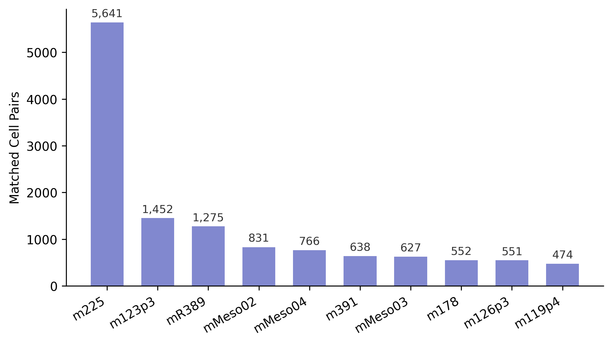 Top 10 Contributors